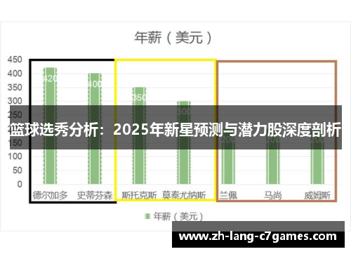 篮球选秀分析：2025年新星预测与潜力股深度剖析