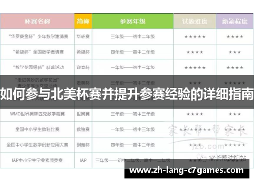 如何参与北美杯赛并提升参赛经验的详细指南