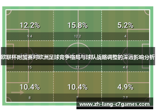 欧联杯附加赛对欧洲足球竞争格局与球队战略调整的深远影响分析 欧联杯附加赛对欧洲足球竞争格局与球队战略调整的深远影响分析