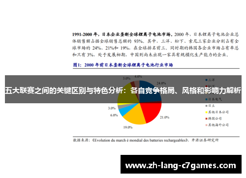五大联赛之间的关键区别与特色分析：各自竞争格局、风格和影响力解析