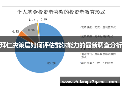 拜仁决策层如何评估戴尔能力的最新调查分析 拜仁决策层如何评估戴尔能力的最新调查分析