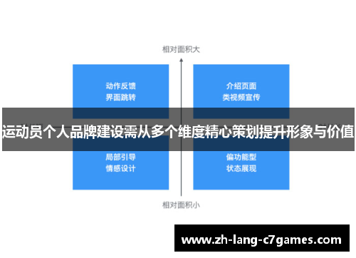 运动员个人品牌建设需从多个维度精心策划提升形象与价值